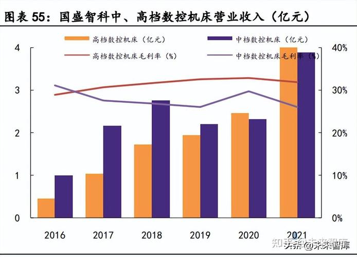 破局高端 五轴联动数控机床核心功能部件的自主化之路