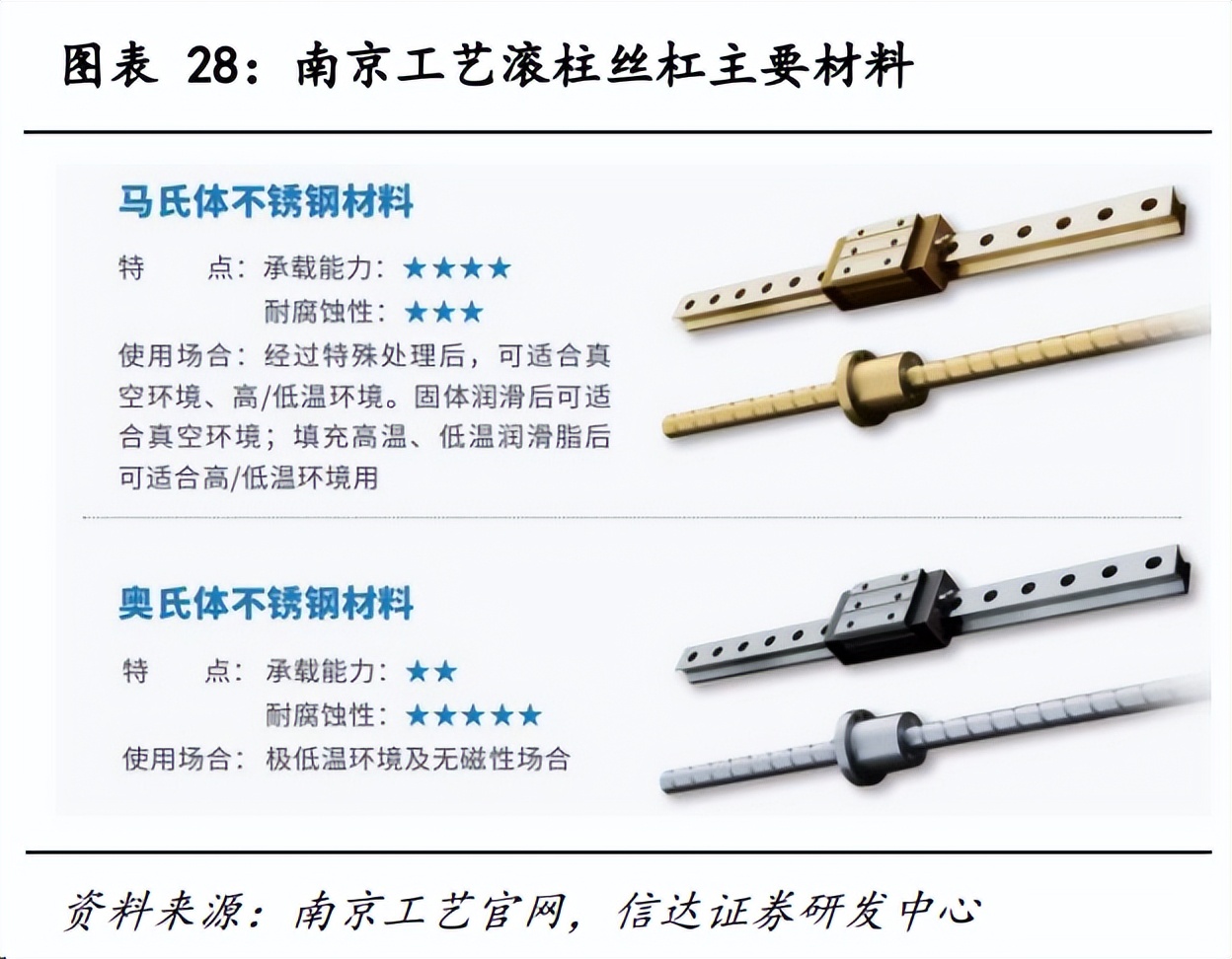 人形机器人浪潮下，行星滚柱丝杠迎来产业化机遇 机床功能部件企业谁将受益？