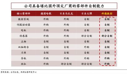 深挖“工业母机”六大龙头 机床功能部件——大国重器背后的隐形脊梁